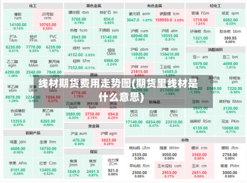 线材期货费用走势图(期货里线材是什么意思)