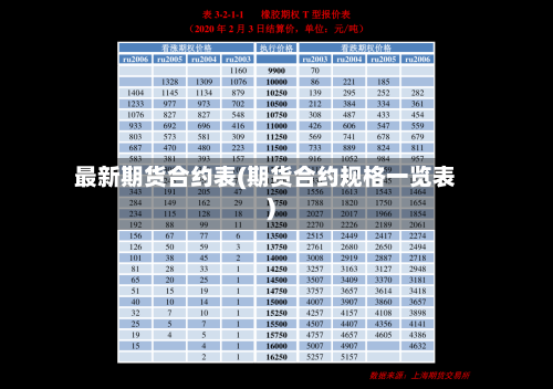 最新期货合约表(期货合约规格一览表)-第2张图片