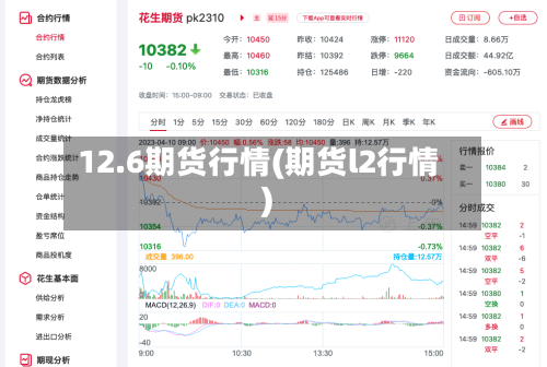 12.6期货行情(期货l2行情)