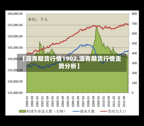 【沥青期货行情1902,沥青期货行情走势分析】-第2张图片
