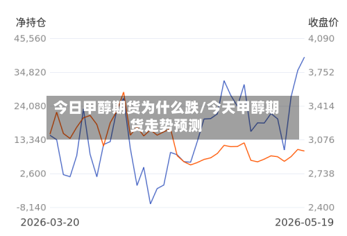 今日甲醇期货为什么跌/今天甲醇期货走势预测