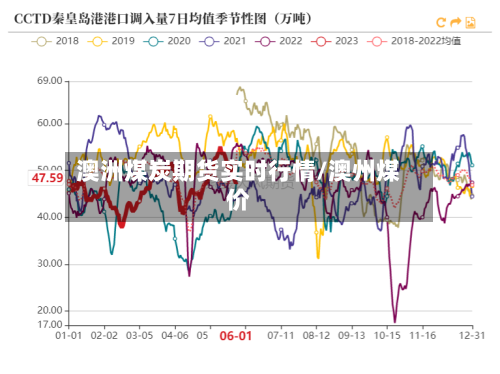 澳洲煤炭期货实时行情/澳州煤价-第3张图片