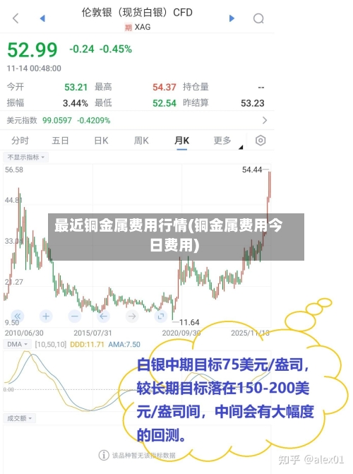 最近铜金属费用行情(铜金属费用今日费用)