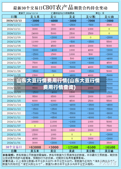 山东大豆行情费用行情(山东大豆行情费用行情查询)