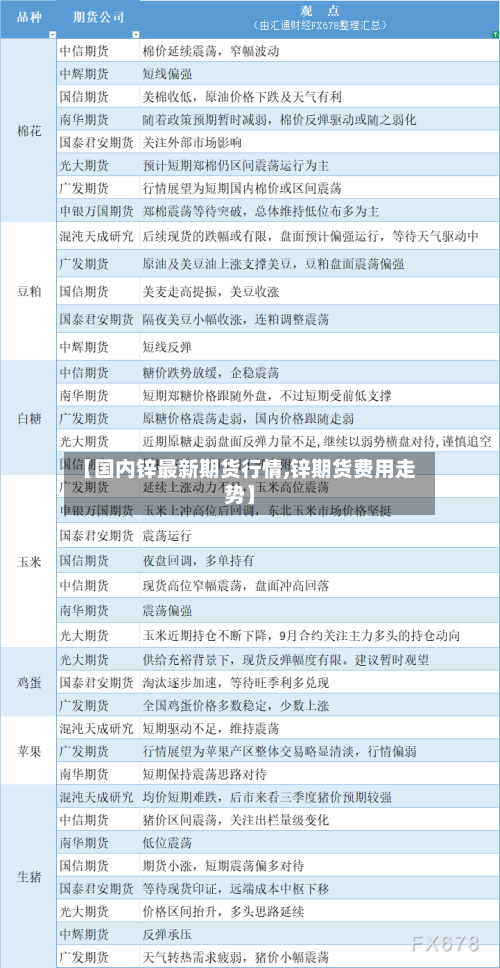 【国内锌最新期货行情,锌期货费用走势】