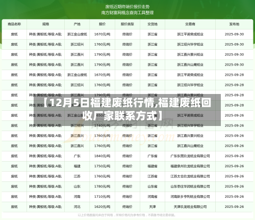 【12月5日福建废纸行情,福建废纸回收厂家联系方式】
