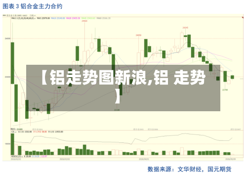 【铝走势图新浪,铝 走势】-第2张图片