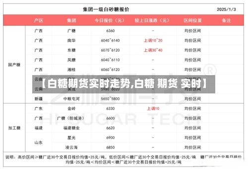 【白糖期货实时走势,白糖 期货 实时】