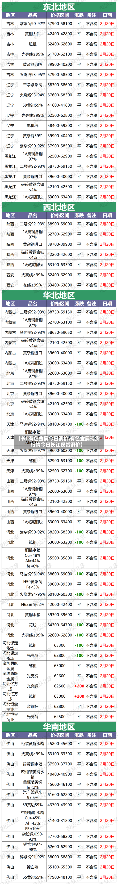 【长冮有色金属今日铜价,有色金属现货行情今日长江现货铜价】-第2张图片