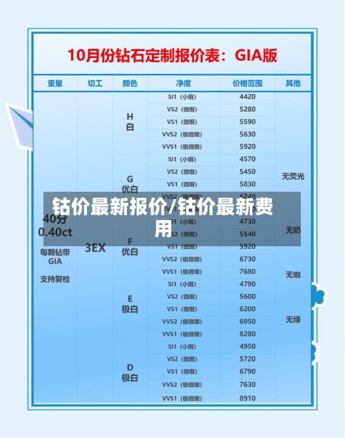 钴价最新报价/钴价最新费用