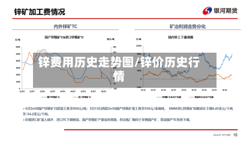 锌费用历史走势图/锌价历史行情
