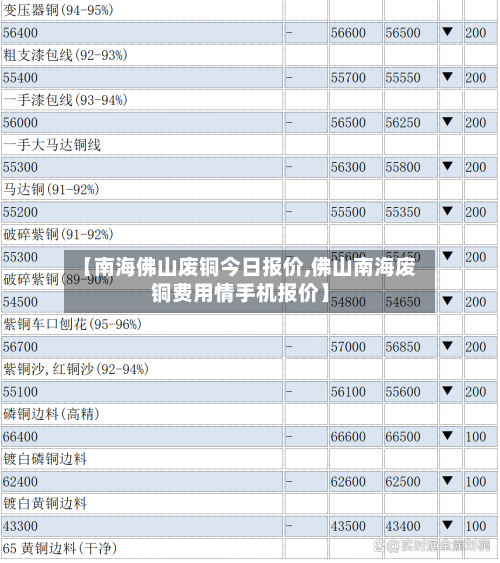 【南海佛山废铜今日报价,佛山南海废铜费用情手机报价】