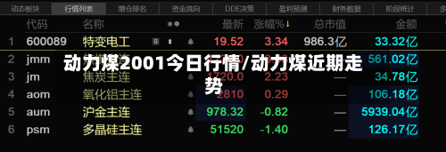 动力煤2001今日行情/动力煤近期走势-第2张图片