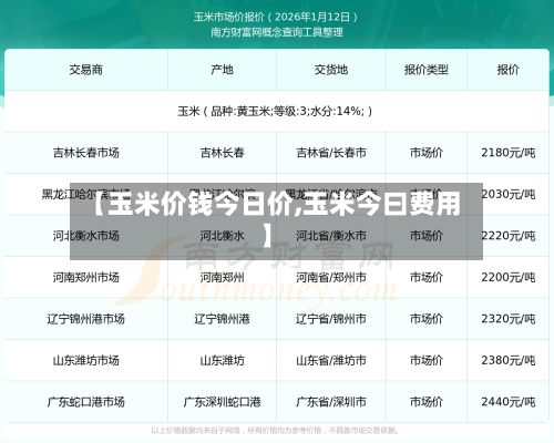 【玉米价钱今日价,玉米今曰费用】