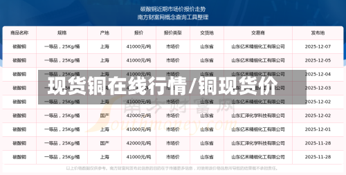现货铜在线行情/铜现货价-第2张图片