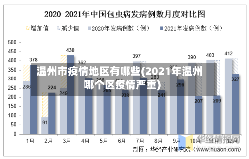 温州市疫情地区有哪些(2021年温州哪个区疫情严重)