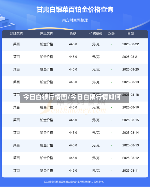 今日白银行情图/今日白银行情如何