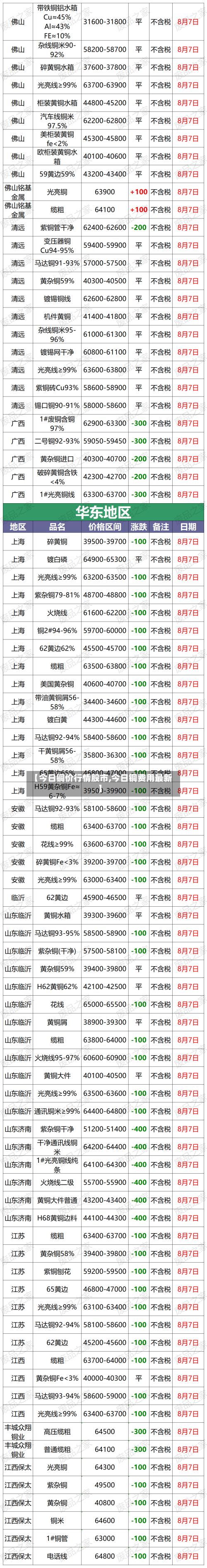 【今日铜价行情股市,今日铜费用最新】