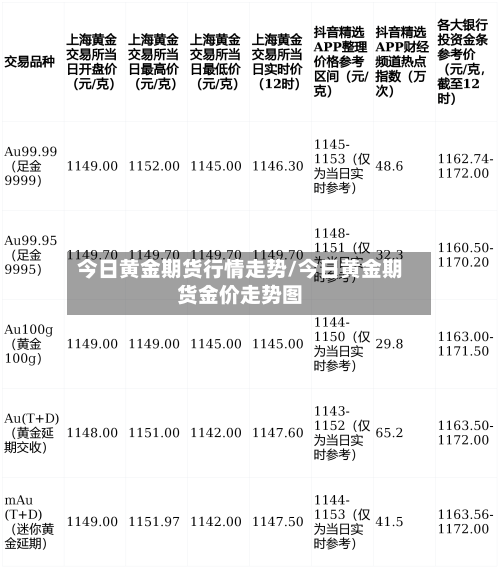 今日黄金期货行情走势/今日黄金期货金价走势图-第2张图片