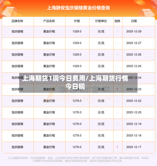 上海期货1铜今日费用/上海期货行情今日铜