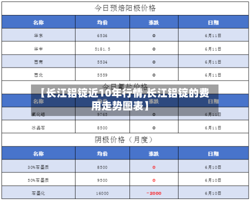 【长江铝锭近10年行情,长江铝锭的费用走势图表】