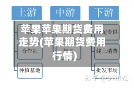 苹果苹果期货费用走势(苹果期货费用行情)