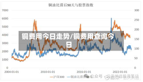 铜费用今日走势/铜费用查询今日-第2张图片