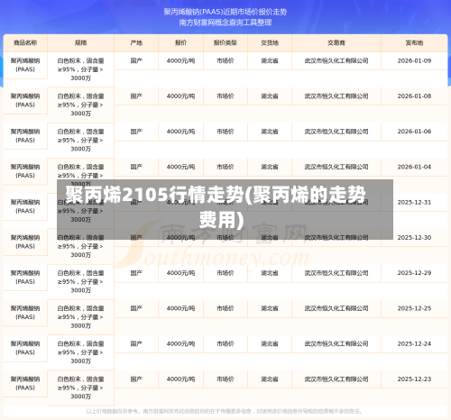 聚丙烯2105行情走势(聚丙烯的走势费用)