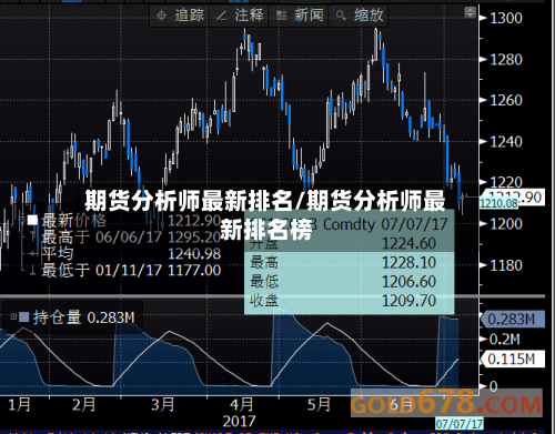 期货分析师最新排名/期货分析师最新排名榜