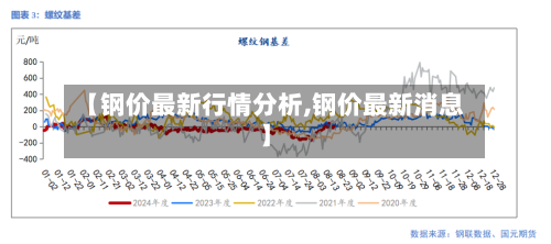 【钢价最新行情分析,钢价最新消息】