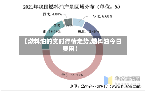 【燃料油的实时行情走势,燃料油今日费用】