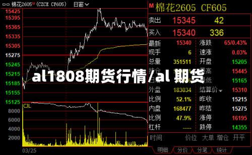 al1808期货行情/al 期货-第2张图片
