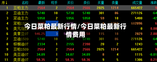 今日菜粕最新行情/今日菜粕最新行情费用-第3张图片