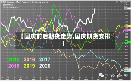【国庆前后期货走势,国庆期货安排】-第3张图片