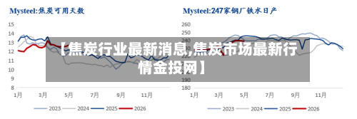 【焦炭行业最新消息,焦炭市场最新行情金投网】