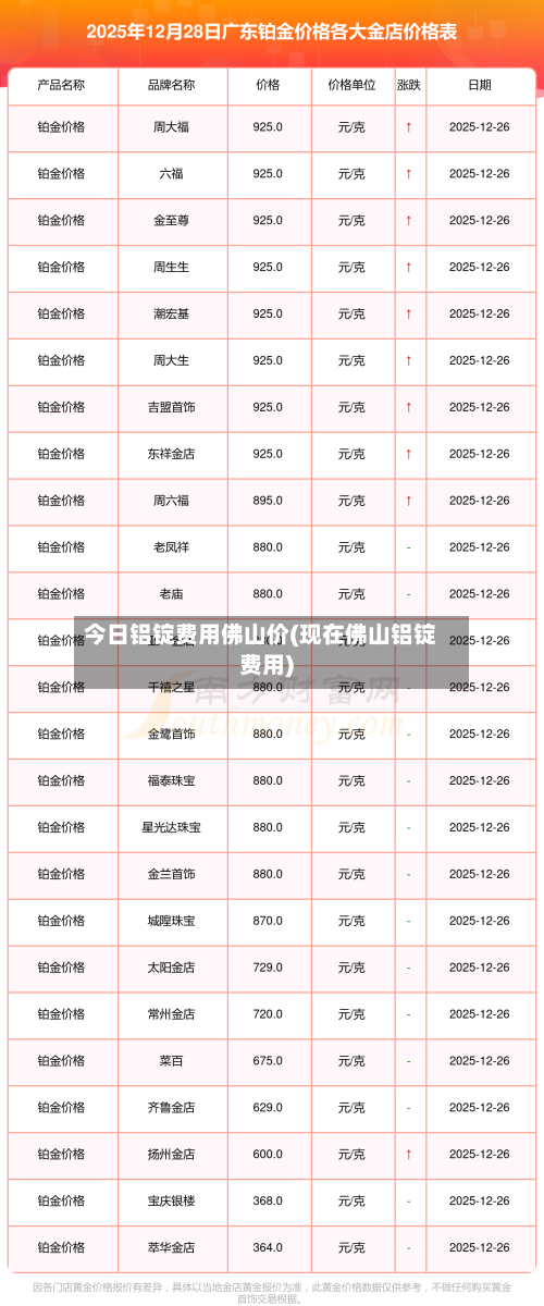 今日铝锭费用佛山价(现在佛山铝锭费用)-第2张图片
