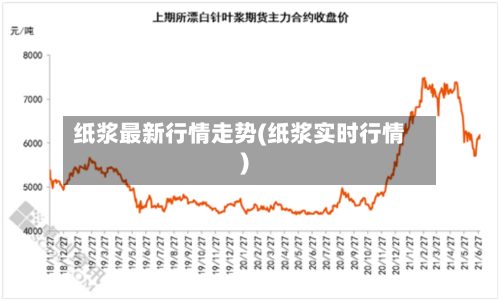 纸浆最新行情走势(纸浆实时行情)-第3张图片