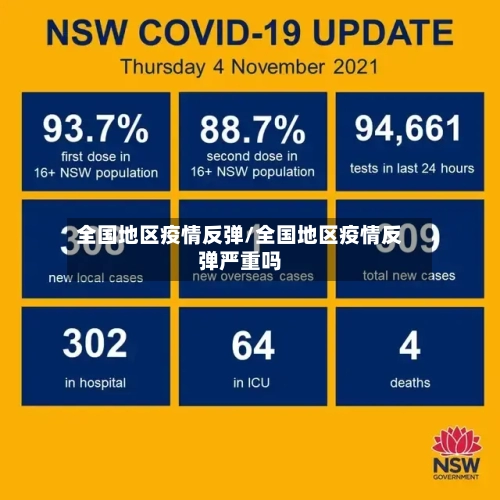 全国地区疫情反弹/全国地区疫情反弹严重吗-第3张图片