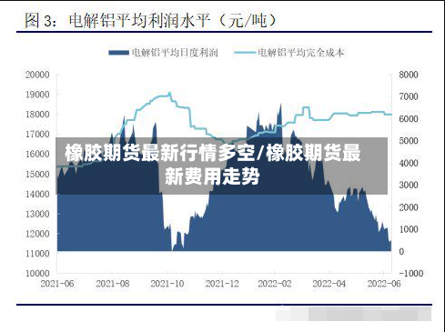 橡胶期货最新行情多空/橡胶期货最新费用走势-第2张图片