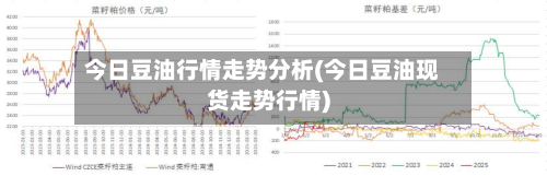 今日豆油行情走势分析(今日豆油现货走势行情)