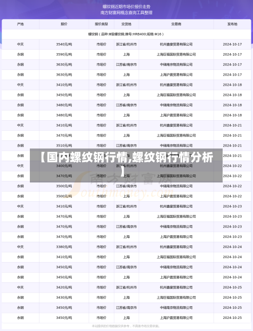 【国内螺纹钢行情,螺纹钢行情分析】