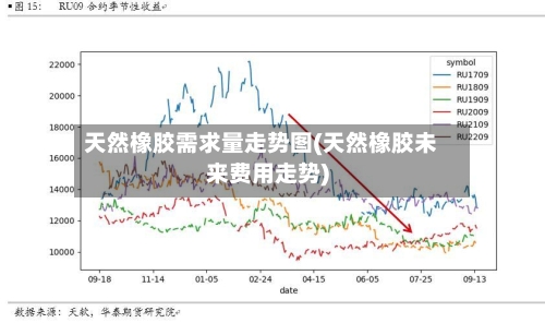 天然橡胶需求量走势图(天然橡胶未来费用走势)