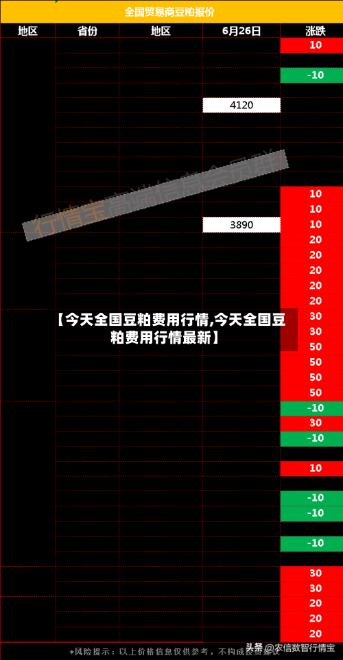 【今天全国豆粕费用行情,今天全国豆粕费用行情最新】