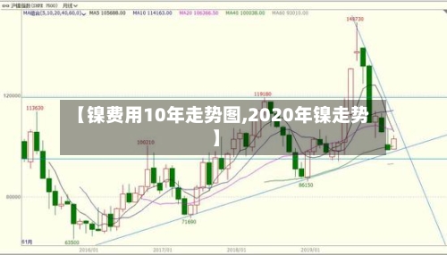 【镍费用10年走势图,2020年镍走势】-第3张图片