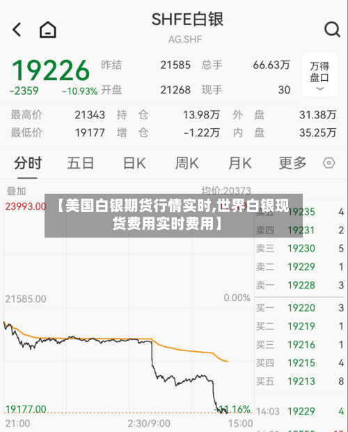 【美国白银期货行情实时,世界白银现货费用实时费用】