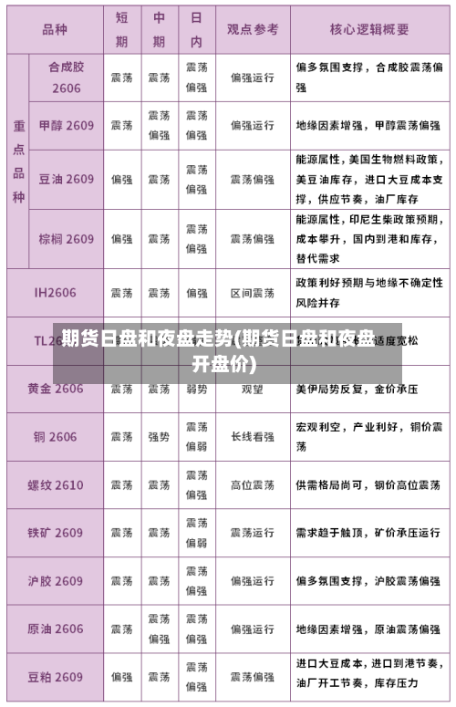 期货日盘和夜盘走势(期货日盘和夜盘开盘价)