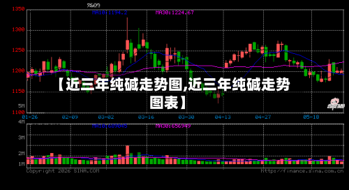 【近三年纯碱走势图,近三年纯碱走势图表】
