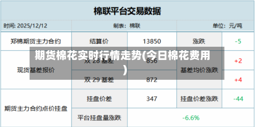 期货棉花实时行情走势(今日棉花费用)
