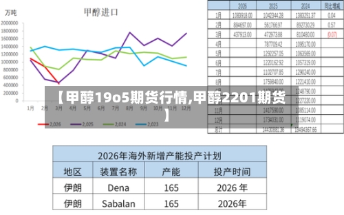 【甲醇19o5期货行情,甲醇2201期货】
