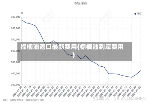 棕榈油港口最新费用(棕榈油到岸费用)